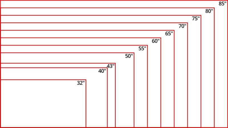 Measuring Chart for TV size